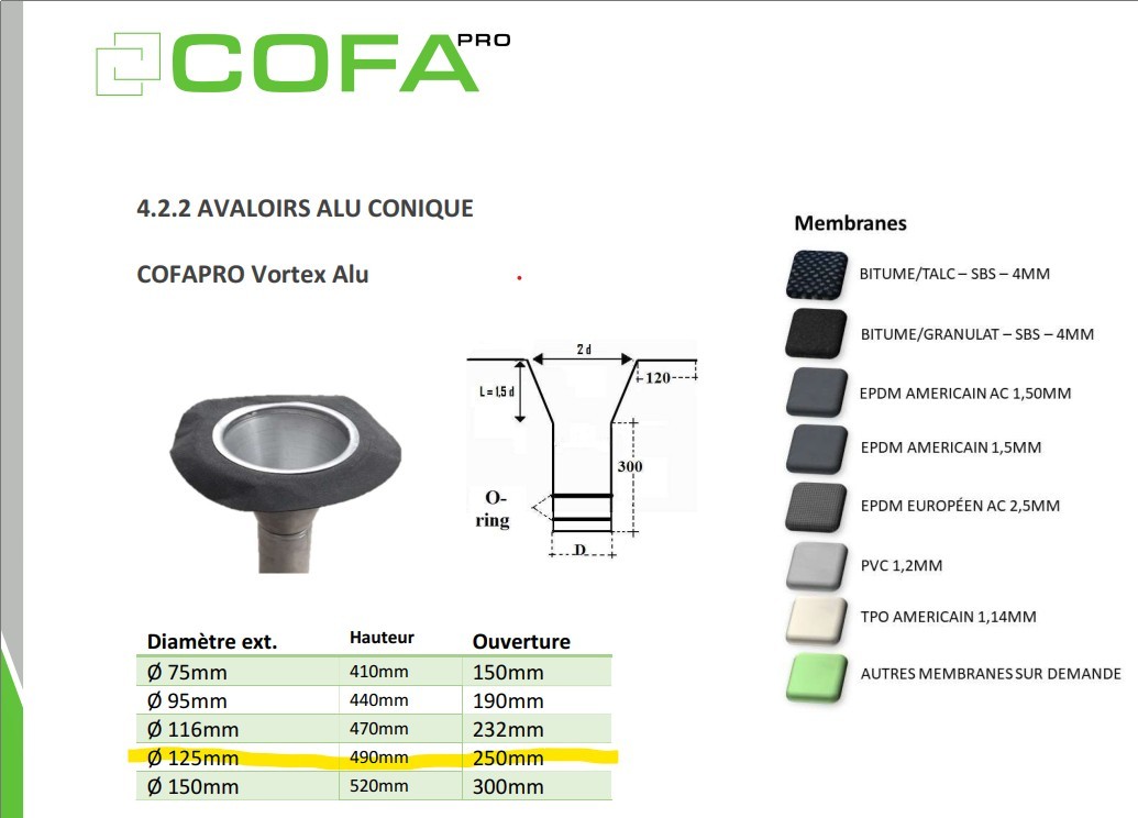 CP - Avaloir ALU VORTEX bitume diam.125mm (ouv.250mm)