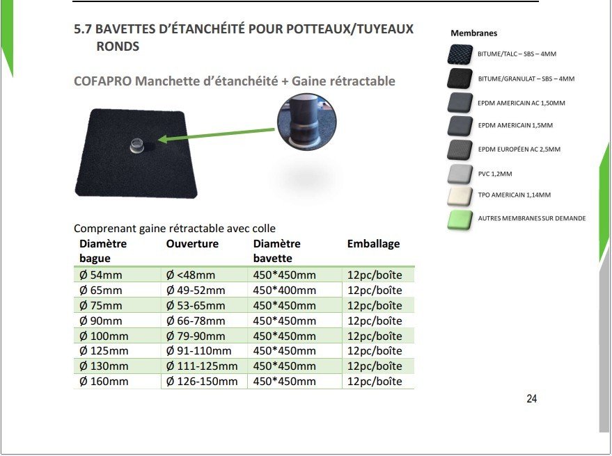 CP - Manchette d'étanchéité + gaine rétractable diam. 53-65mm PVC